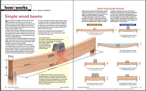 structural wood beams chart